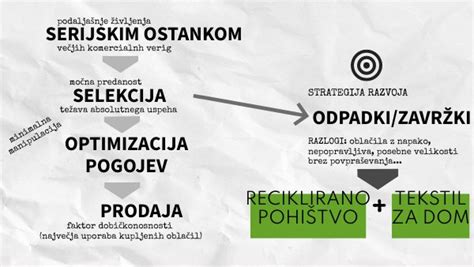 infografika o dobrih in slabih sosedih za zelje
