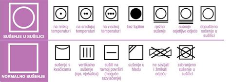 Shema: simboli za uporabo posode na različnih kuhališčih (pečica, plin, steklokeramika)