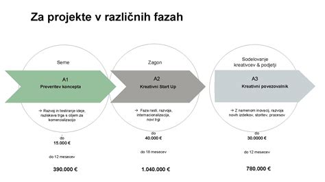 Tematska fotografija nasada leske v različnih fazah rasti