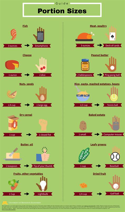 Infographic showing recommended pasta portions for different meal types