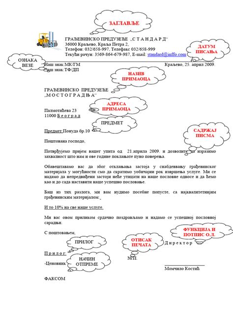 Diagram: Struktura in ključni elementi spremnega pisma
