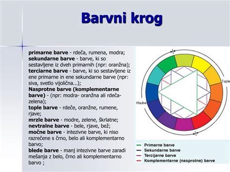 barvni krog in primeri podtonov kože
