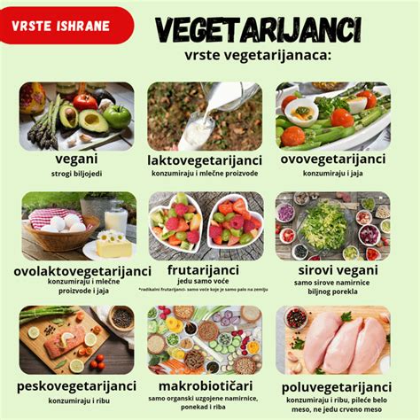 Infografika, ki prikazuje različne vrste vegetarijanstva in veganstva z primeri živil.