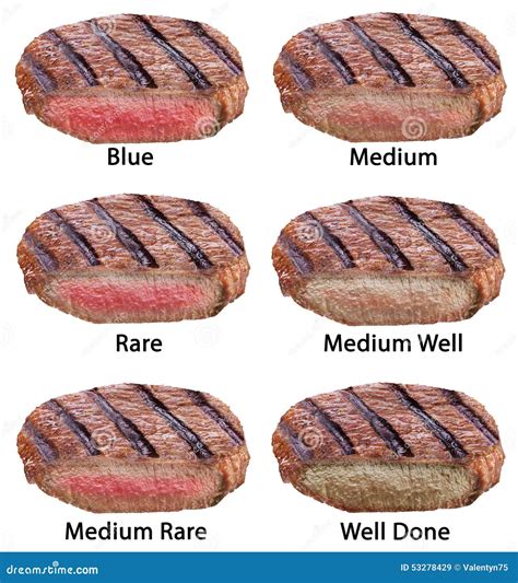 Infographic of different sauce types for beef steaks