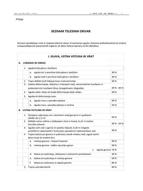 shema telesnih votlin in v njih ležečih organov