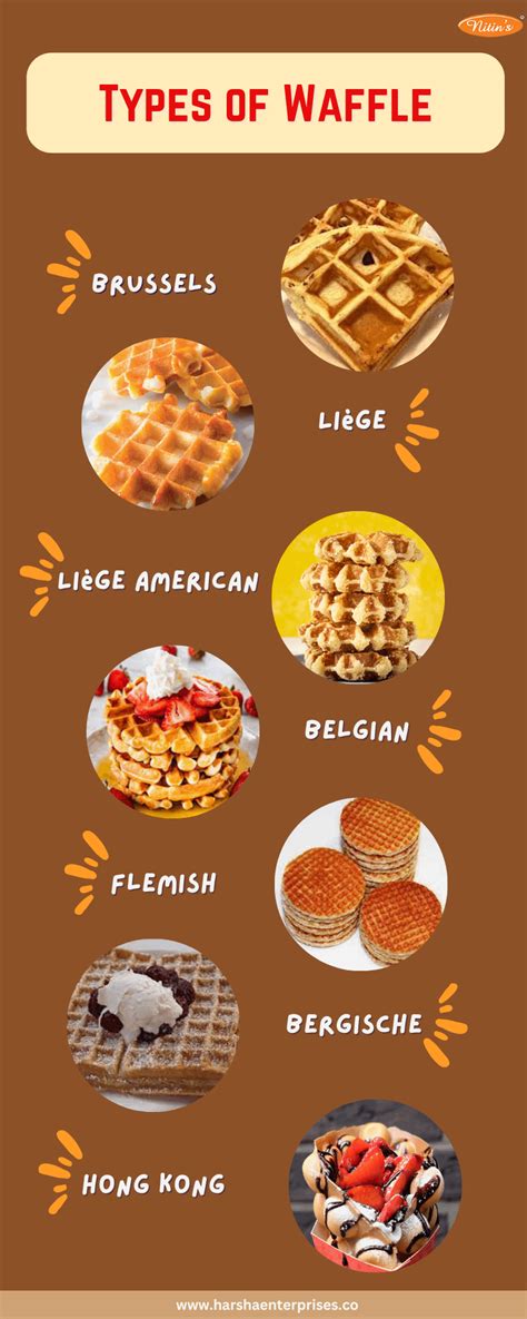 Infographics showing different types of waffles