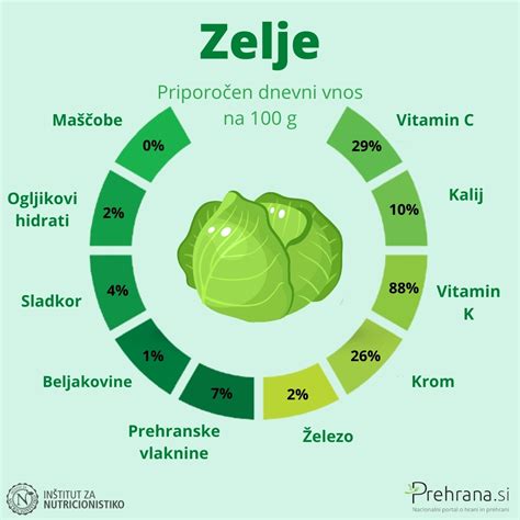 infografika hranilna vrednost in vitamini kislo zelje