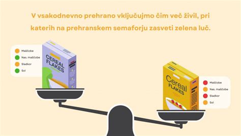 Tematska fotografija različnih vrst moke na trgovski polici