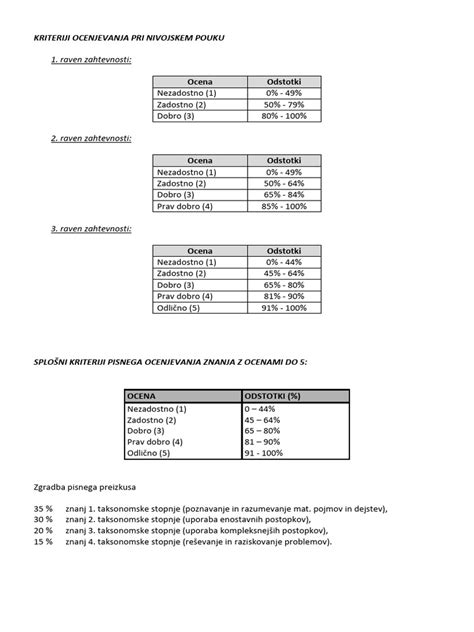 Shema: Laboratorijski postopek ocenjevanja kakovosti krušnih izdelkov