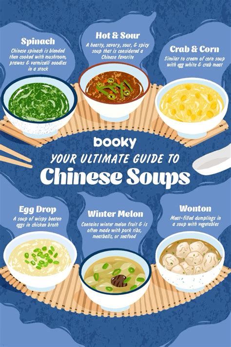 Infographic showing different types of Chinese soup ingredients