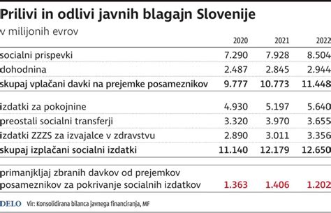 infografika: Sestava plače v Sloveniji
