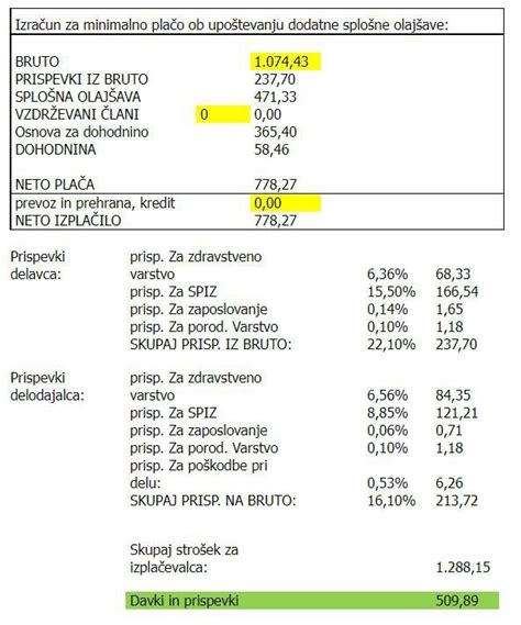 infografika: Izračun bruto in neto teže