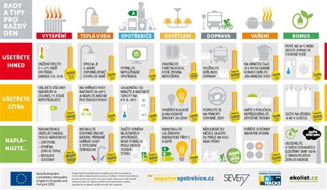 Infografika: Primerjava stare in nove embalaže Slim&Fit