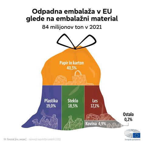 infografika o stopnji samooskrbe v Sloveniji glede na vrsto hrane