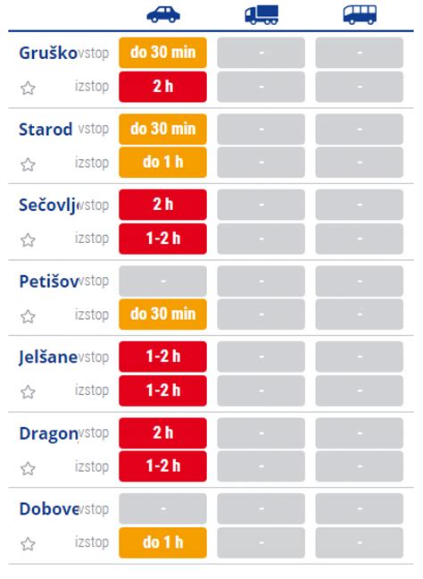 Infografika postopka uvoznega nadzora in preverjanja varnosti živil na mejnih prehodih.