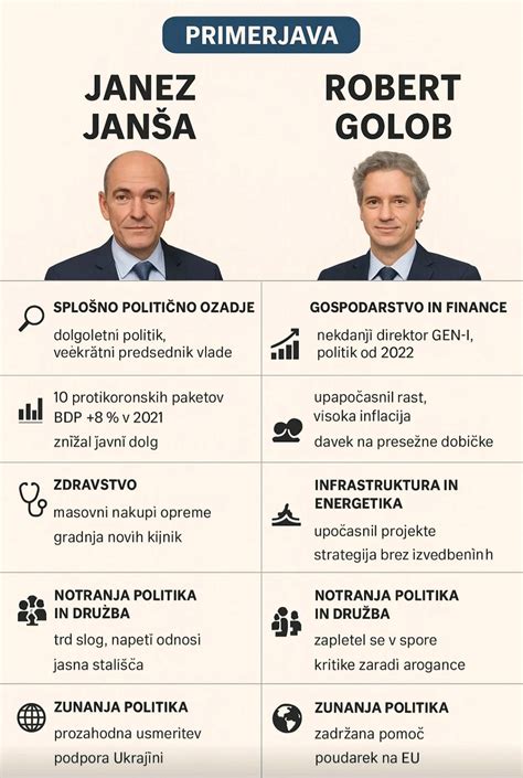 Primerjava zelenega in belega recepta ter pojasnilo doplačil.