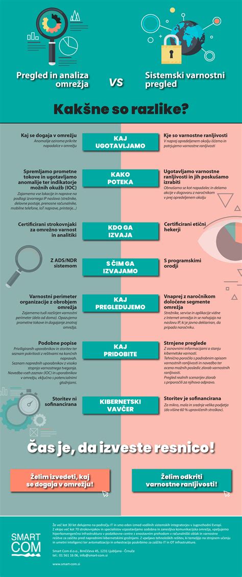 Infografika: Razlika med jušnim pasuljem in prebrancem