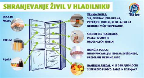 shema dolgega vzhajanja testa v hladilniku