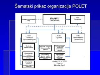 Shematski prikaz organizacije projektne ekipe s poudarkom na vodji projekta