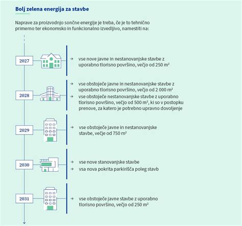 Infografika o energetski učinkovitosti stavb in ohranjanju toplote