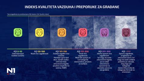Infografika, ki prikazuje delovanje nevtrofilcev in vpliv juhe na vnetje dihalnih poti
