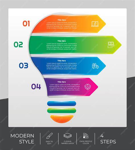 Infografika z lestvico popustov in akcijskih cen