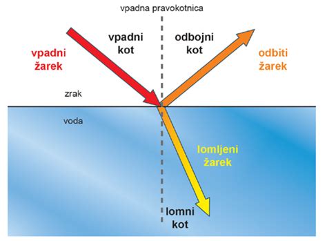 fotografija: svetloba, ki se lomi skozi kristalno posodo