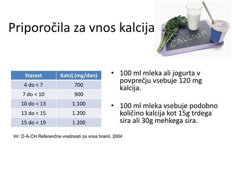 Shema: Absorpsija kalcija in vloga vitamina D pri kokoših nesnicah