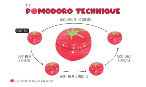 Infografika, ki prikazuje metodo tangzhong in delovanje škroba