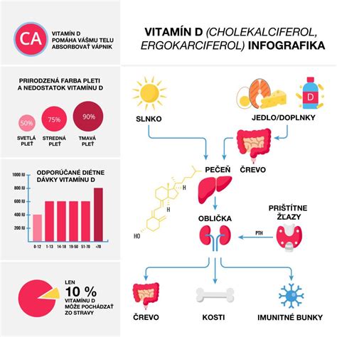 Inforgrafika o postopnem dodajanju tekočine pri rižoti