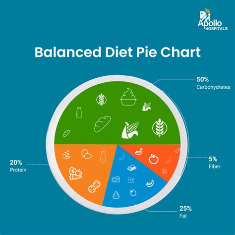 Infographic showing the nutritional value of a balanced snack bar.