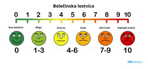 Vizualna lestvica pekočnosti čilijev