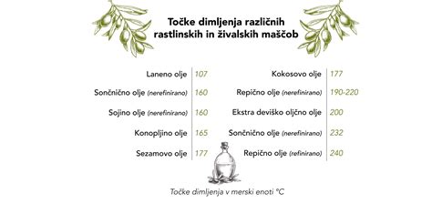 Tabela: Točke dimljenja različnih vrst olj za cvrtje