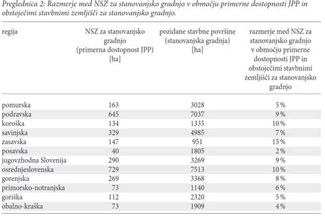 Shema, ki ponazarja razmerje med ključnimi sestavinami sladoleda (voda, maščobe, sladkor, zrak) in njihov vpliv na teksturo.