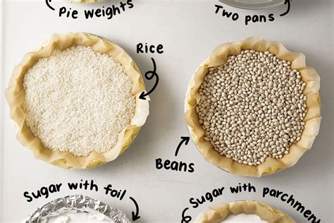 Infographic or photo showing blind baking technique with pie crust weighted down by beans.