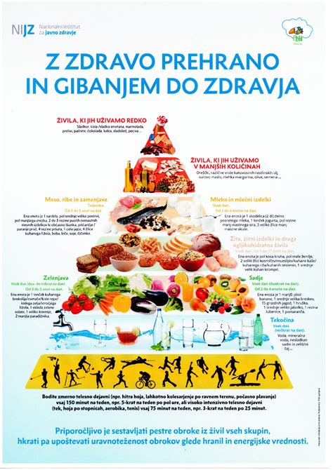Prehranska piramida z zelenjavo in sadjem kot pomembnima skupinama živil