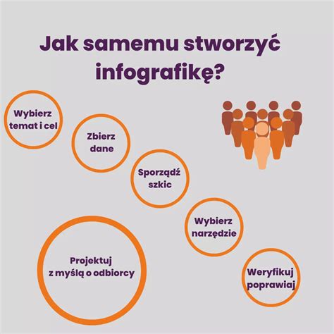 Infografika univerzalnega testa in njegovih možnih uporabah