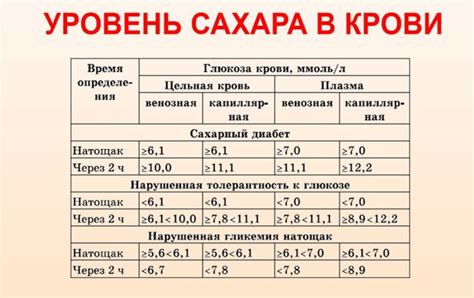 Инфографика про влияние кислого теста на уровень сахара в крови