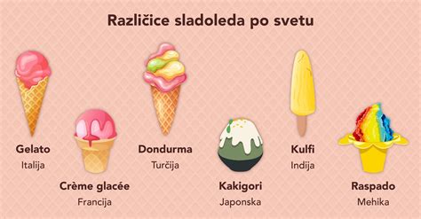 Skodelice sladoleda z različnimi posipi