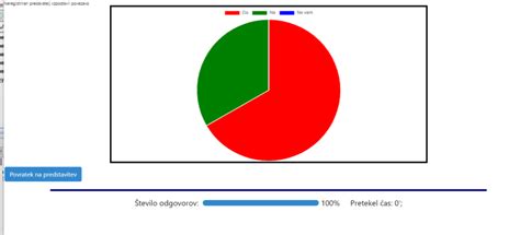 grafikon rezultatov testiranja riževih vafljev