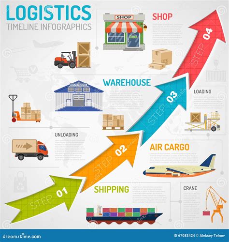 Infographics on delivery logistics