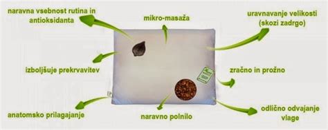 Prikaz pirinih luščin in vzglavnika z zadrgo za lažje polnjenje