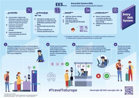 Infografika o sistemu sledljivosti mesa