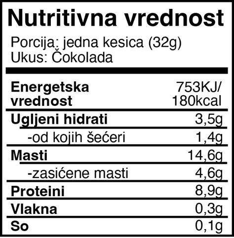 Tabela: Nutritivna vrednost jajčnega beljaka in akvafabe (primerjava)