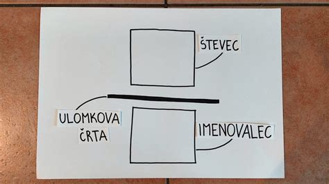 Shema: Ilustracija števca, ulomkove črte in imenovalca ulomka