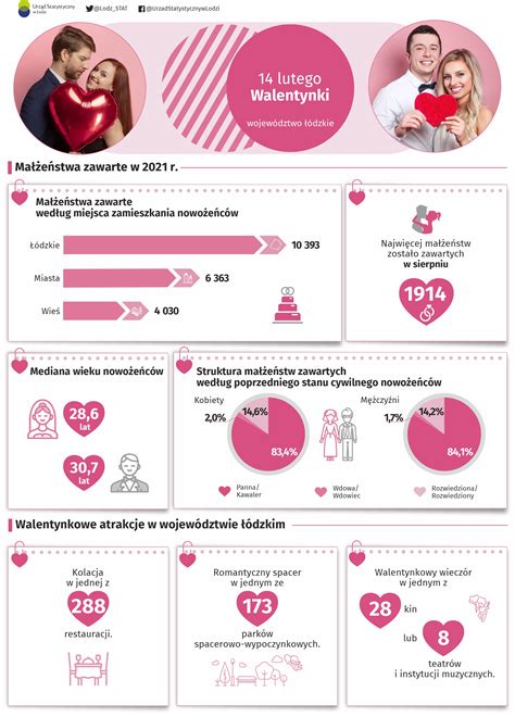 Infografika: Časovnica razvoja blagovne znamke Parkside od leta 2005 do danes