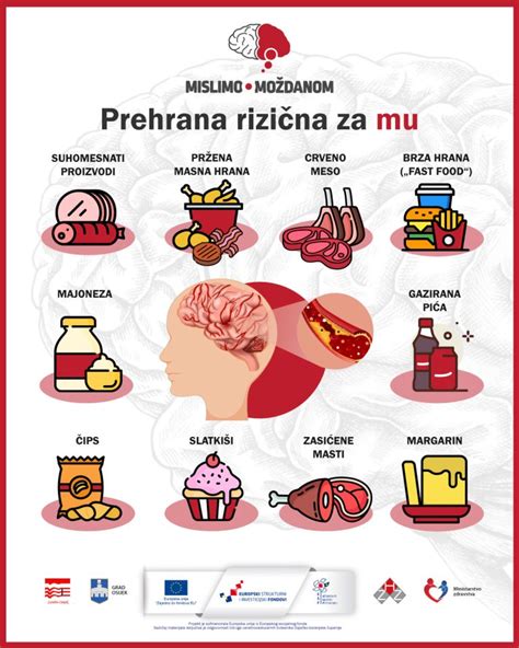Infografika o alternativnih sestavinah za Nutello