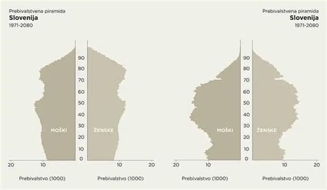 Grafikon, ki prikazuje delež prireje mesa drobnice v kmetijski proizvodnji Slovenije.