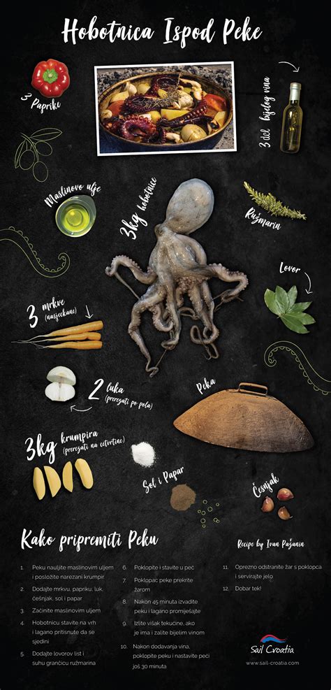 Infografika: postopek pravilnega rezanja in peke kostanja