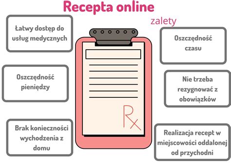 shema poteka elektronskega recepta od zdravnika do lekarne